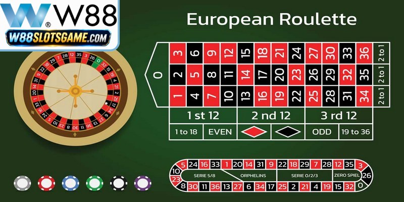 Cách Chơi Roulette W88 - Toàn Diện Luật Kèm Mẹo Cược Hay